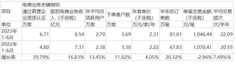 药易购电商业务.jpg 药易购电商业务.jpg