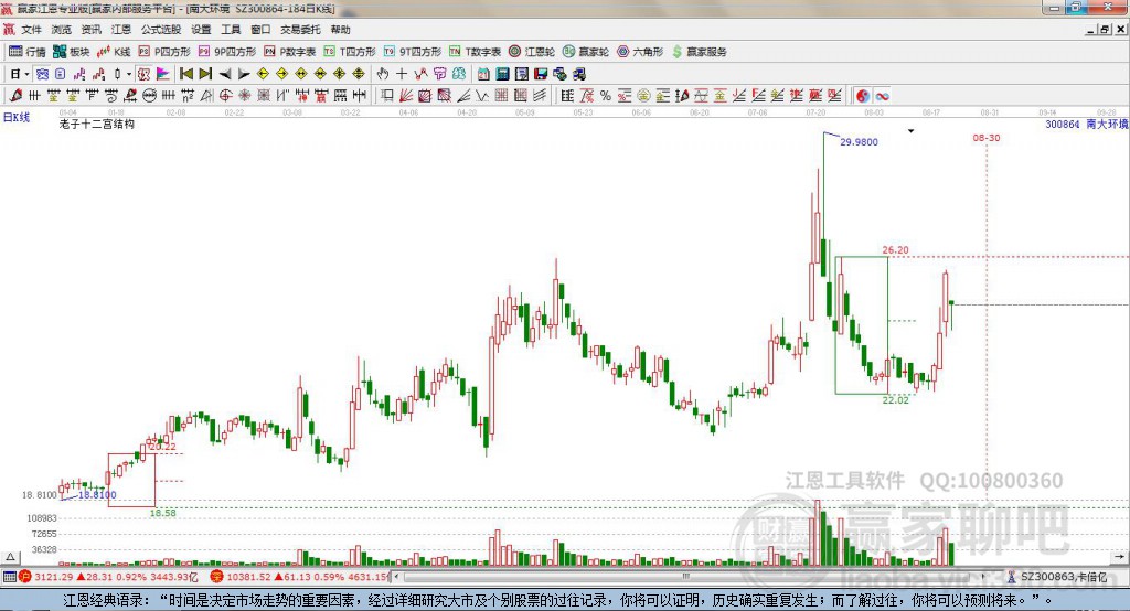 300864南大环境赢家十二宫工具 300864南大环境赢家十二宫工具