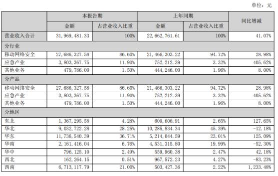 Ʊѡ|ժñ׸걨Ӫƣͬխ21.05%
