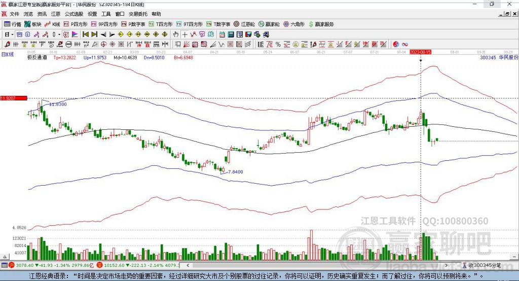 300345华民股份赢家极反通道工具 300345华民股份赢家极反通道工具