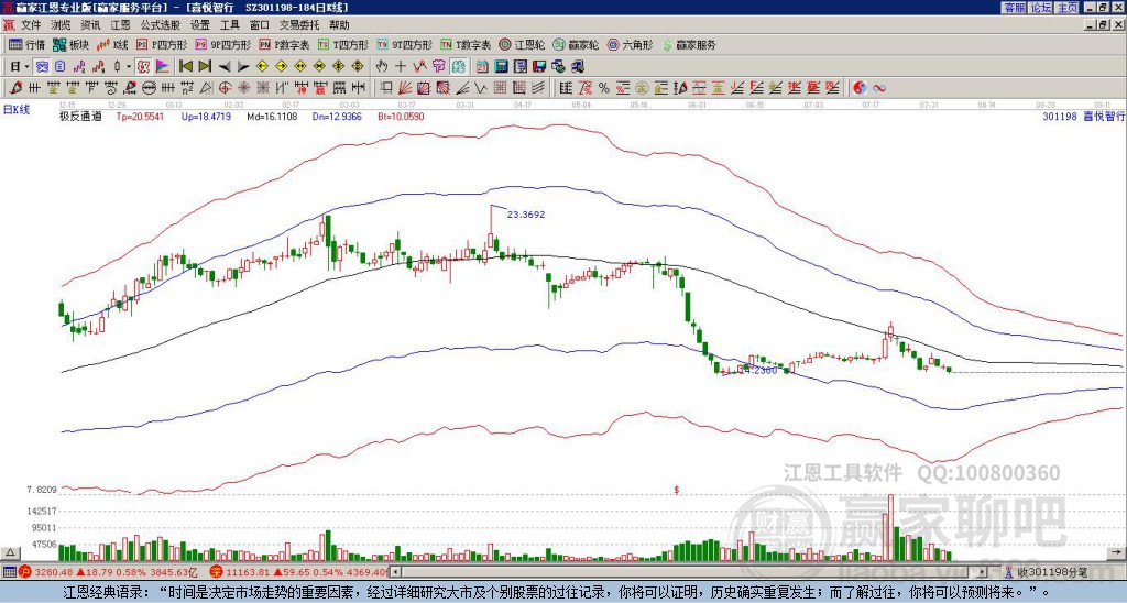 301198喜悦智行赢家极反通道工具 301198喜悦智行赢家极反通道工具