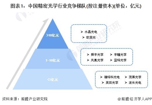 ͼ1йܹѧҵݶ(עʱ)(λԪ)