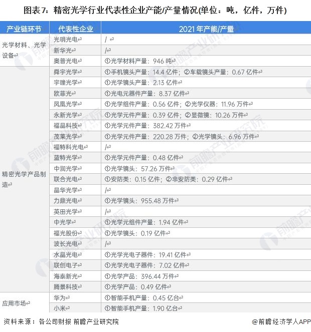 ͼ7ܹѧҵҵ/(λ֣ڼ)