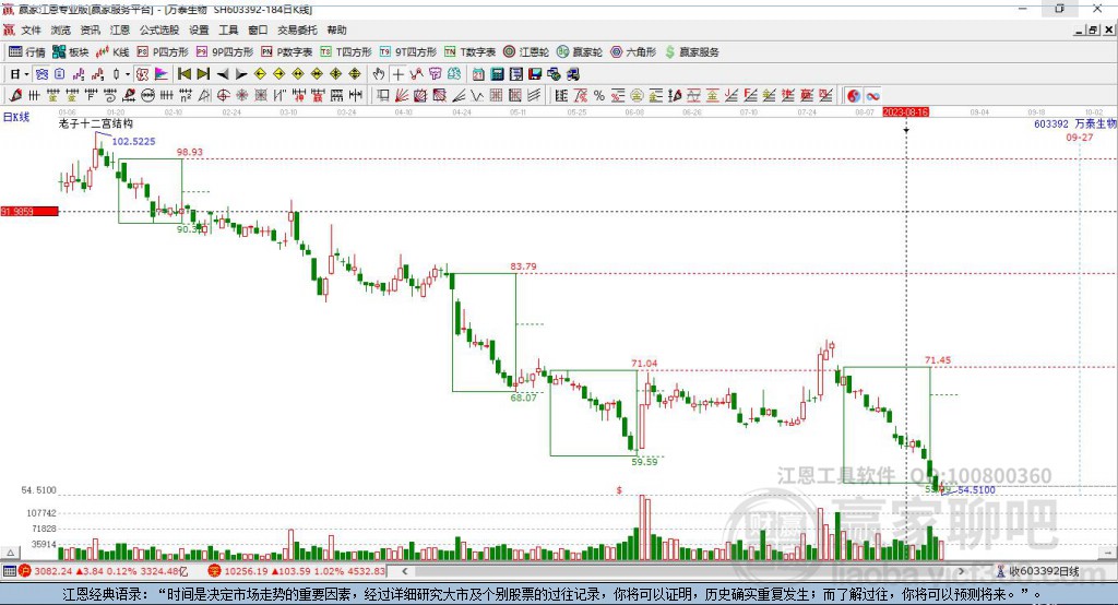 603392万泰生物赢家十二宫工具 603392万泰生物赢家十二宫工具