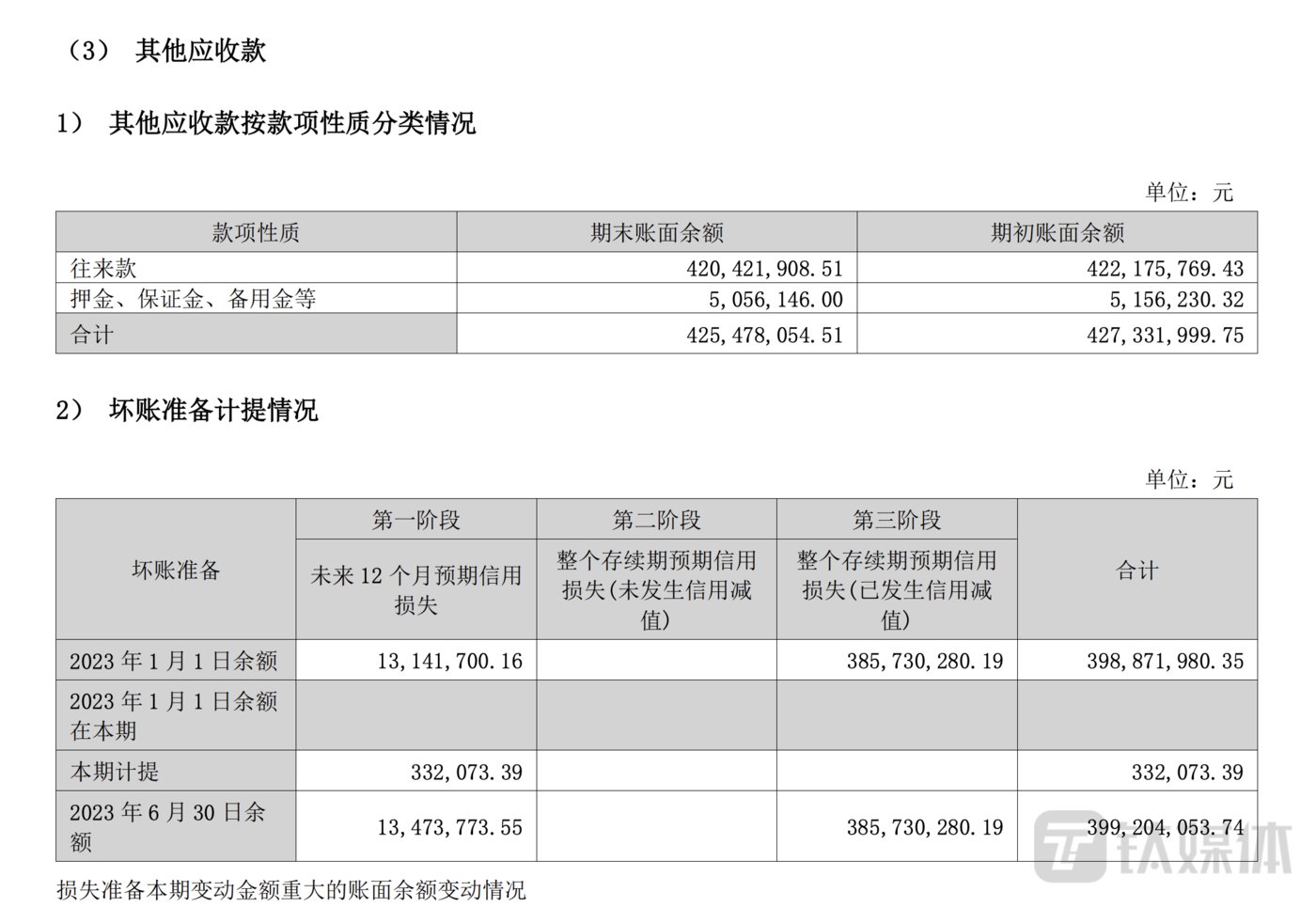 北京文化上半年其他应收款坏账准备计提情况