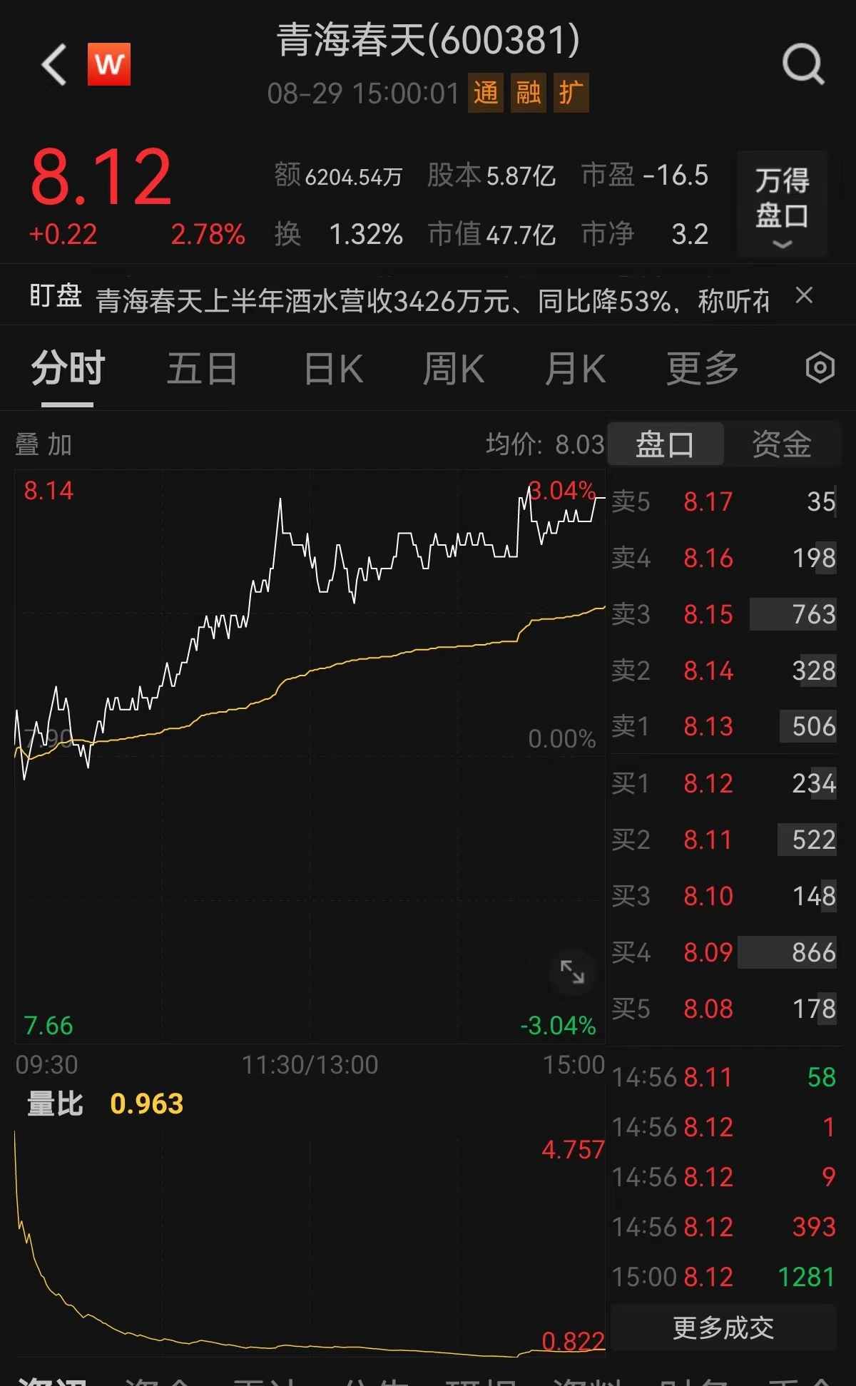 春天股价.jpg 春天股价.jpg