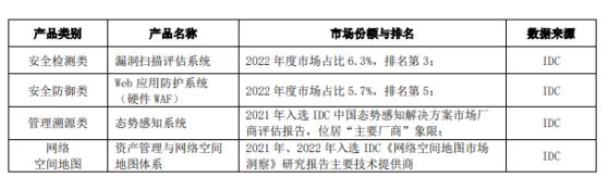 点击看大图 财报金选|盛邦安全半年报出炉,订单同比增长超50%