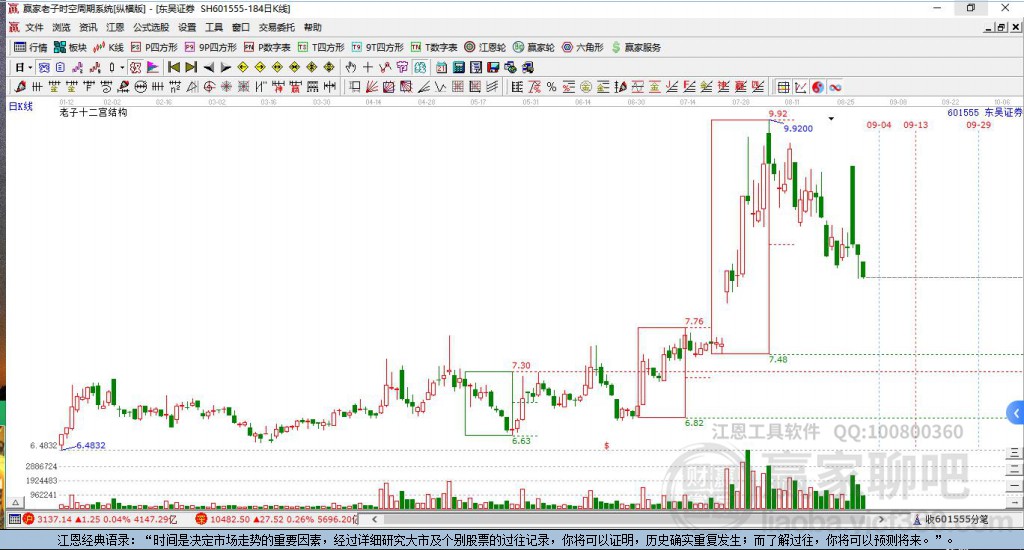 601555东吴证券赢家十二宫工具 601555东吴证券赢家十二宫工具