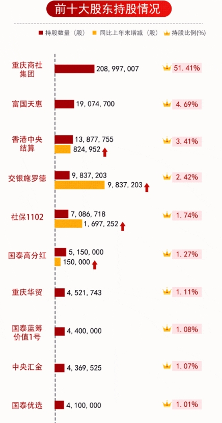 重百机构投资者加仓.jpg 重百机构投资者加仓.jpg