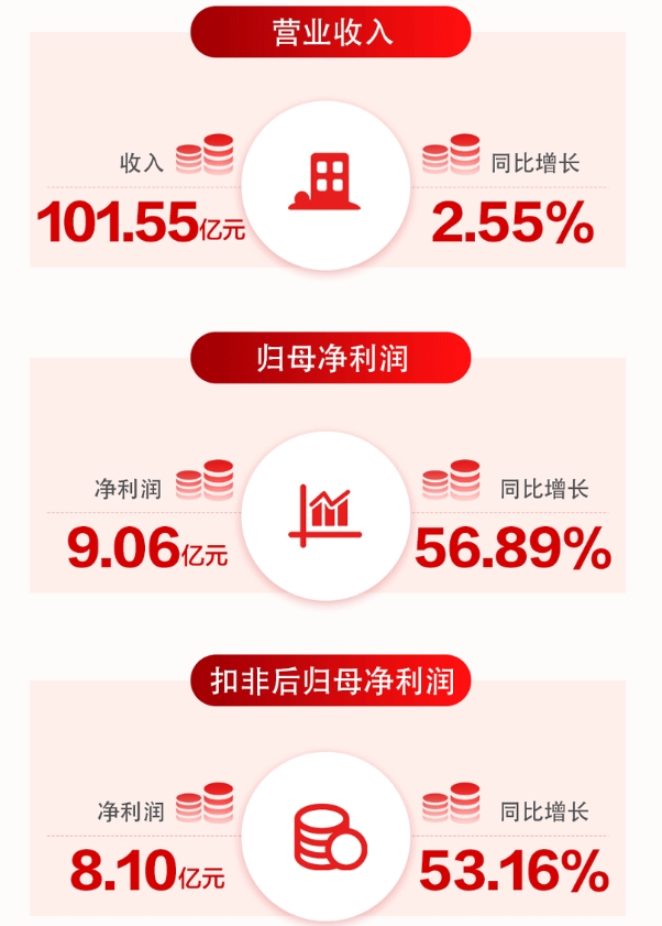 重百半年报.jpg 重百半年报.jpg