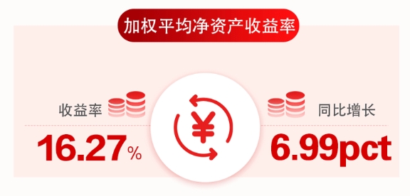 重百ROE.jpg 重百ROE.jpg