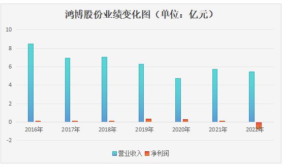 点击看大图 深度金选|年内涨停超30次、成AI首只10倍股!绑定英伟达,鸿博股份第六次转型会成功吗?
