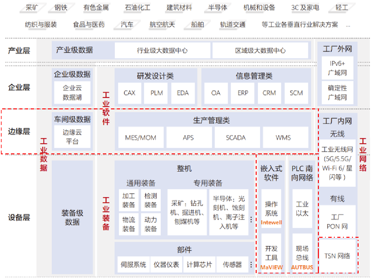 东土科技产品图.png 东土科技产品图.png