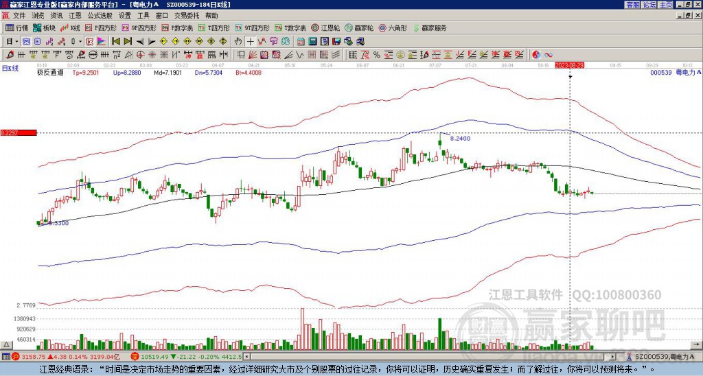 000539��������Ӯ�Ҽ���ͨ������