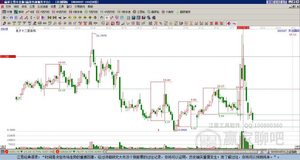 600097开创国际赢家十二宫工具 600097开创国际赢家十二宫工具
