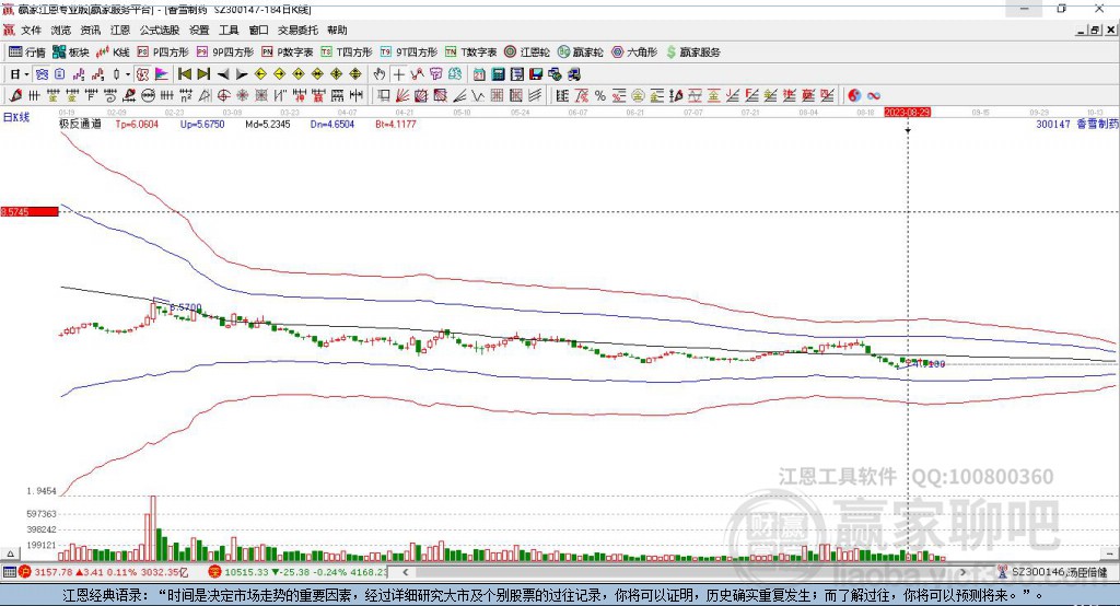 300147香雪制药赢家极反通道工具 300147香雪制药赢家极反通道工具