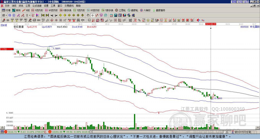 中化国际 中化国际