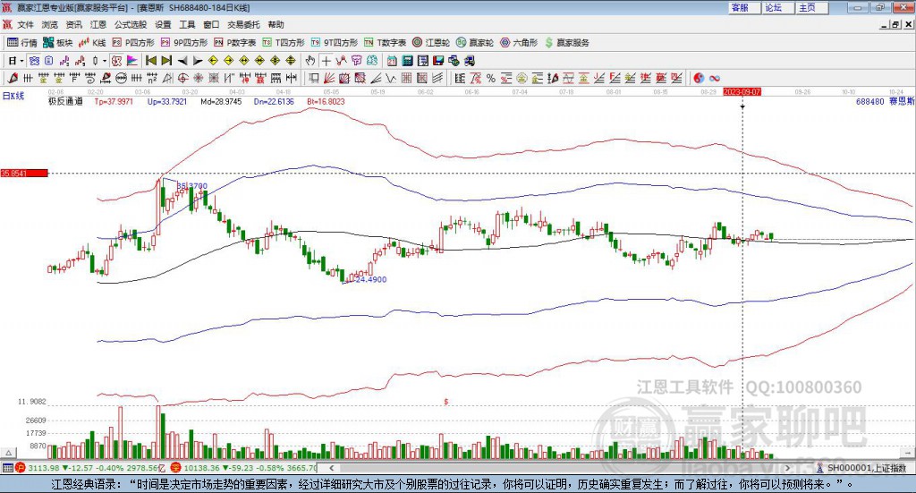 688480赛恩斯赢家极反通道工具 688480赛恩斯赢家极反通道工具