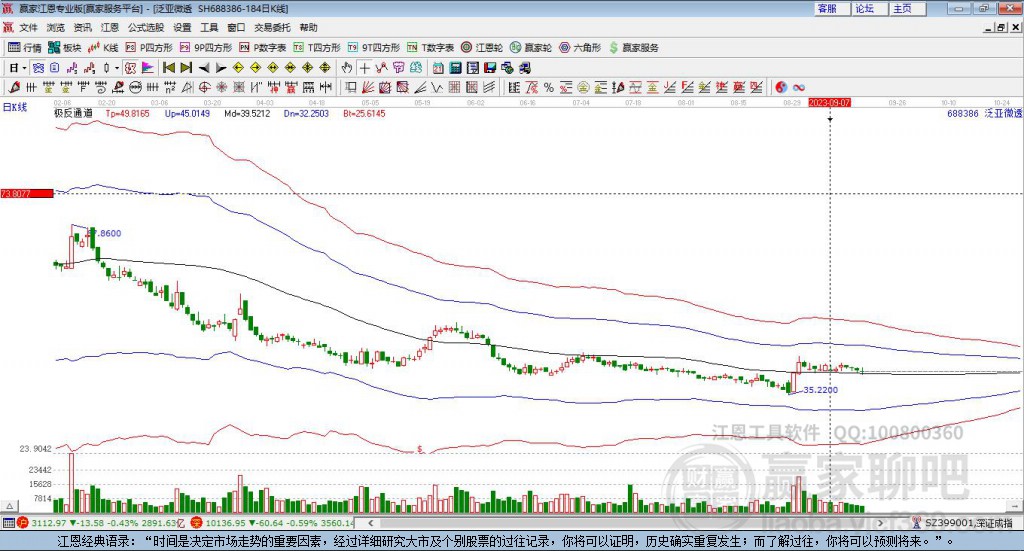 688386泛亚微透赢家极反通道工具 688386泛亚微透赢家极反通道工具
