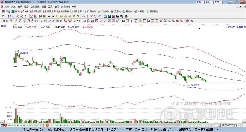 688070纵横股份赢家极反通道工具 688070纵横股份赢家极反通道工具