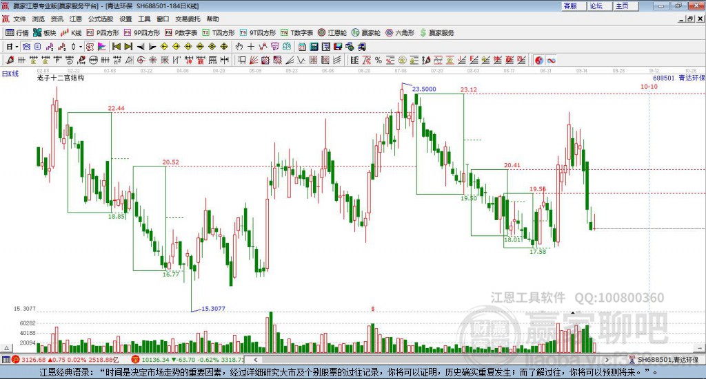 688501青达环保赢家十二宫工具 688501青达环保赢家十二宫工具