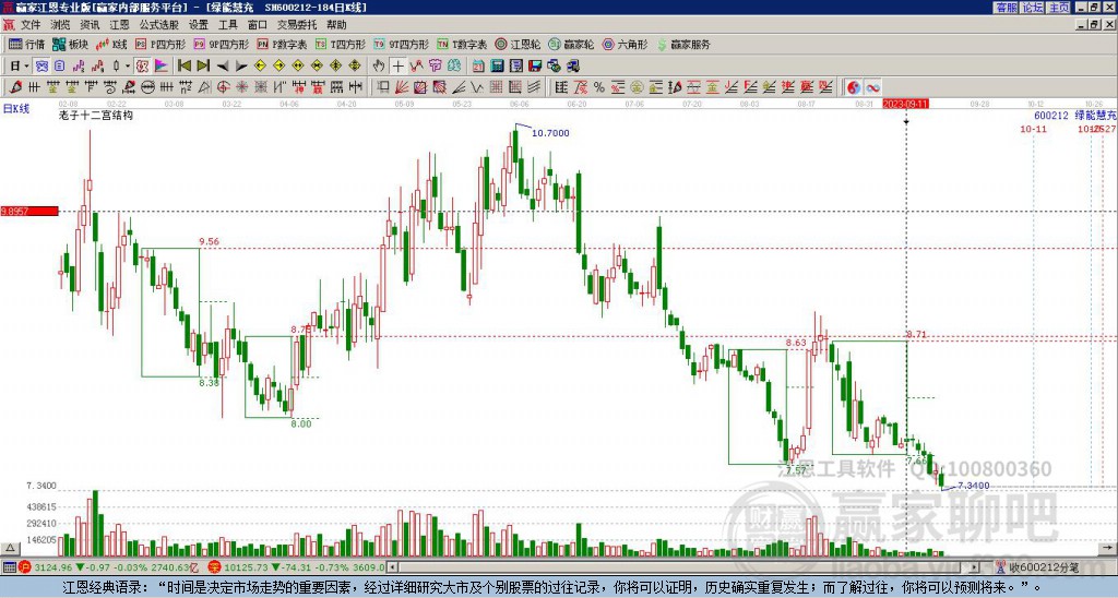 600212绿能慧充赢家十二宫工具 600212绿能慧充赢家十二宫工具