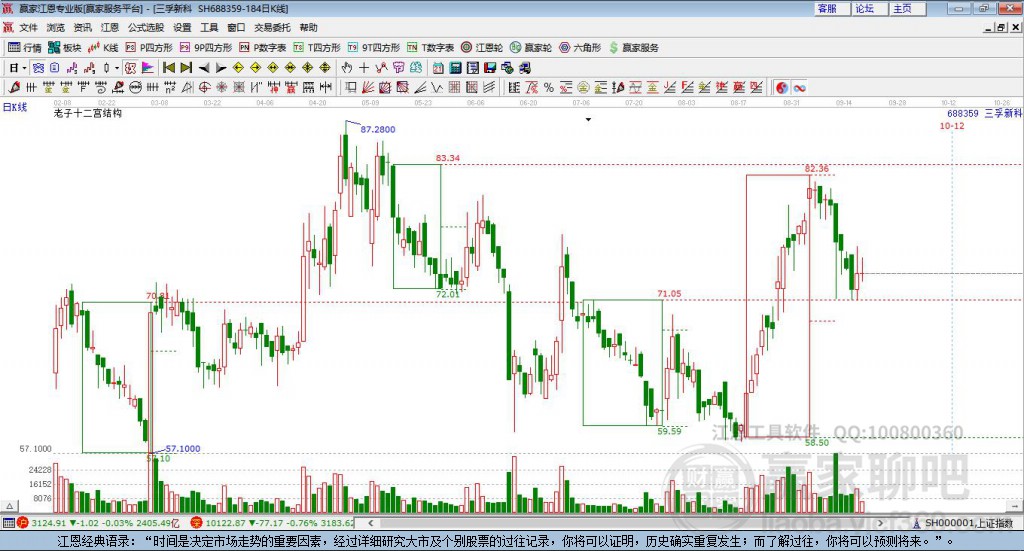 688359三孚新科赢家十二宫工具 688359三孚新科赢家十二宫工具