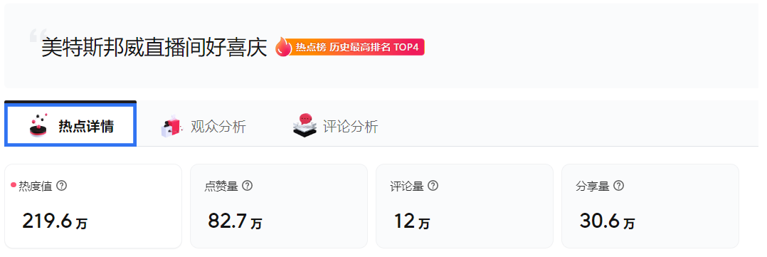 老牌国货直播间爆火美特斯邦威春晚式直播独领国货新浪潮