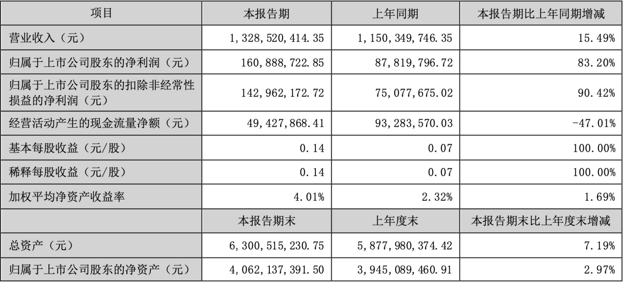 福安药业业绩.png 福安药业业绩.png