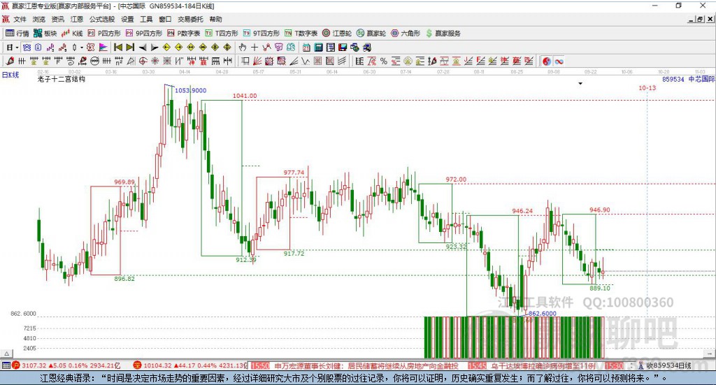 中芯国际 中芯国际