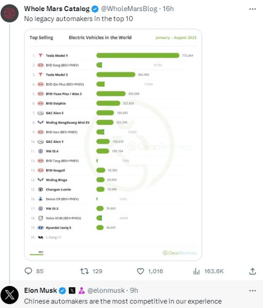特斯拉马斯克大赞比亚迪和中国车企 特斯拉马斯克大赞比亚迪和中国车企