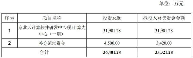 京北云计算软件研发中心项目-算力中心(一期)