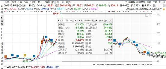 数据来源:同花顺 2023.10.11