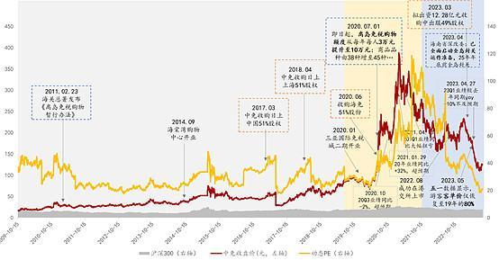 数据来源:同花顺