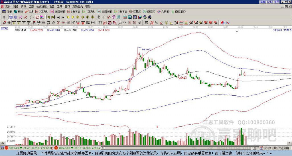 300570太辰光赢家极反通道工具 300570太辰光赢家极反通道工具