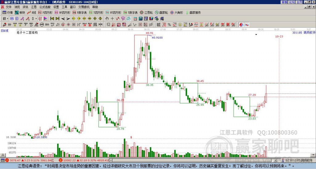 301185鸥玛软件赢家十二宫工具 301185鸥玛软件赢家十二宫工具