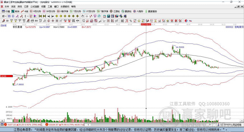000922佳电股份赢家极反通道工具 000922佳电股份赢家极反通道工具