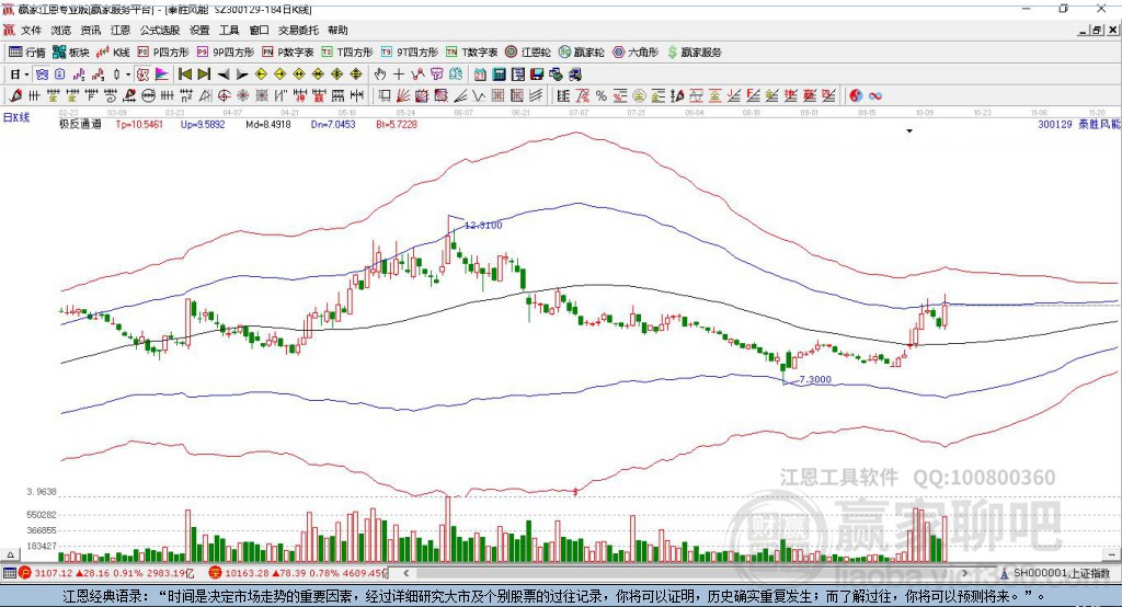 泰胜风能 泰胜风能