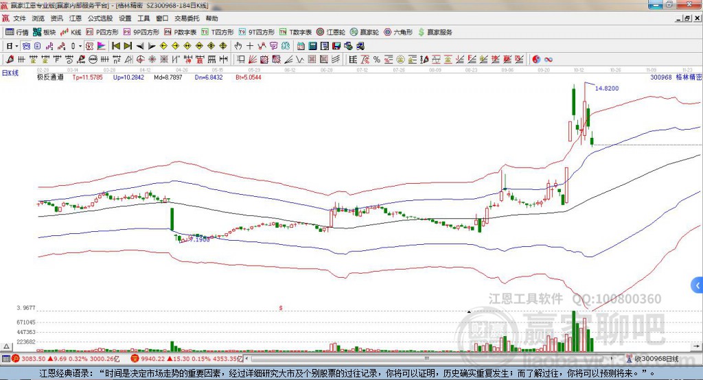 300968格林精密赢家极反通道工具 300968格林精密赢家极反通道工具