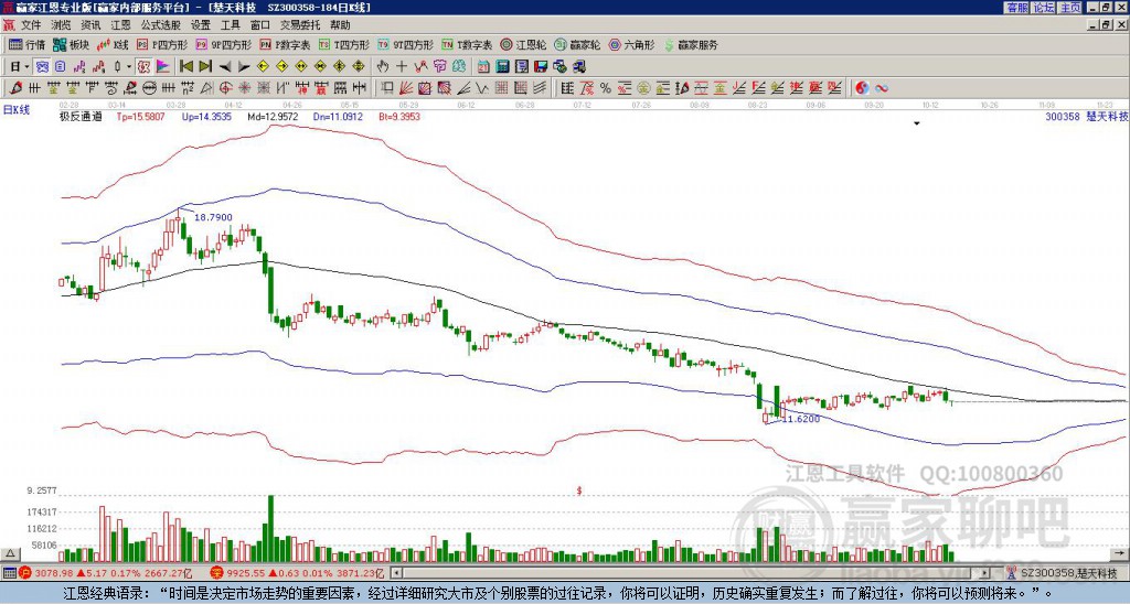 300358楚天科技赢家极反通道工具 300358楚天科技赢家极反通道工具