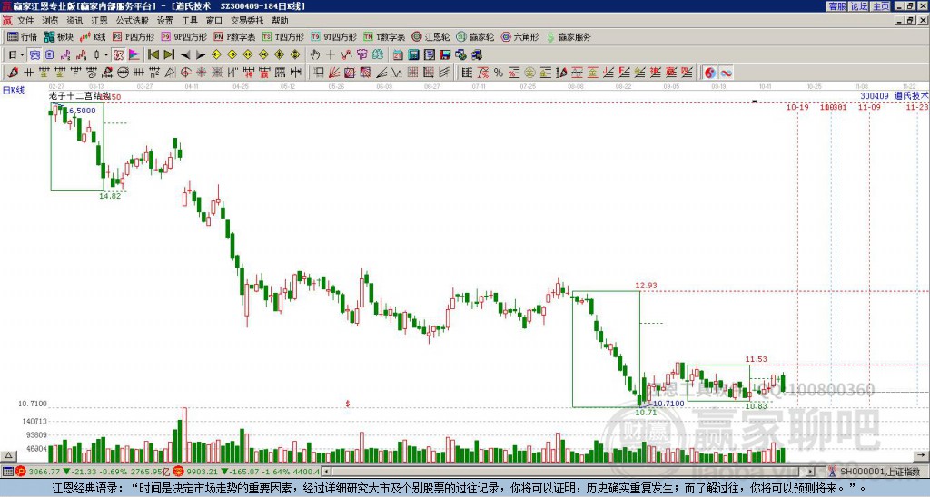 道氏技术 道氏技术