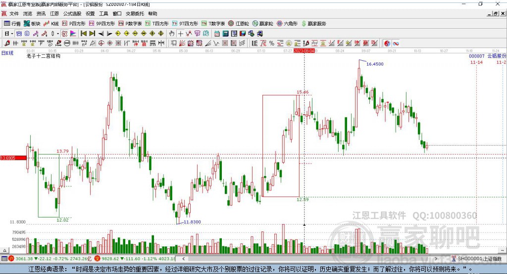 云铝股份 云铝股份