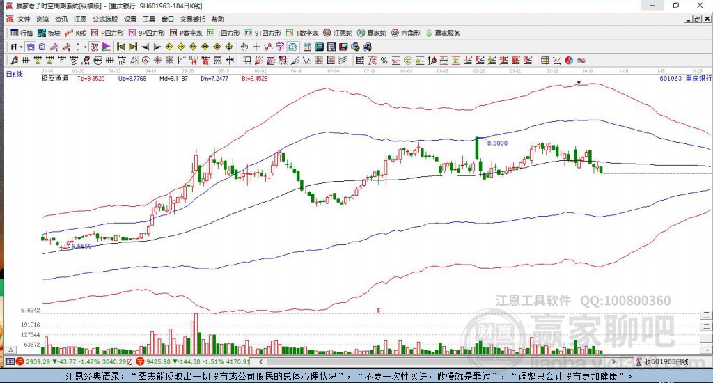 601963重庆银行赢家极反通道工具 601963重庆银行赢家极反通道工具
