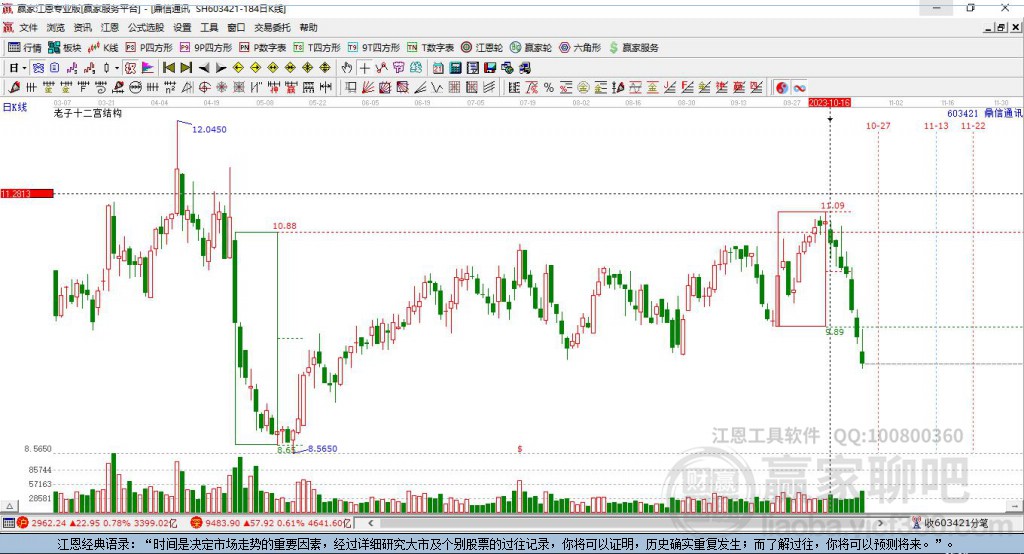 603421鼎信通讯赢家十二宫工具 603421鼎信通讯赢家十二宫工具