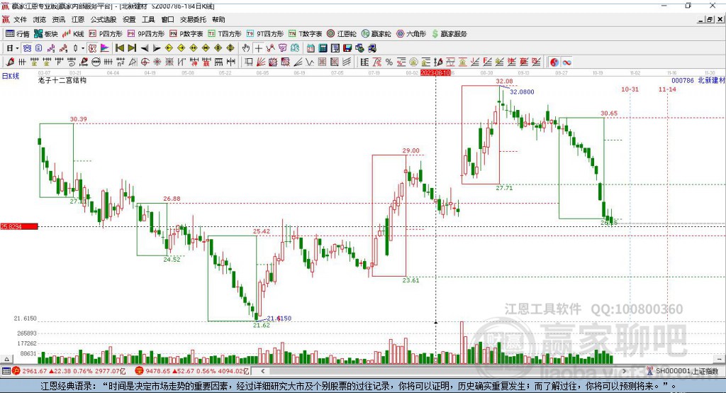 000786北新建材赢家十二宫工具 000786北新建材赢家十二宫工具