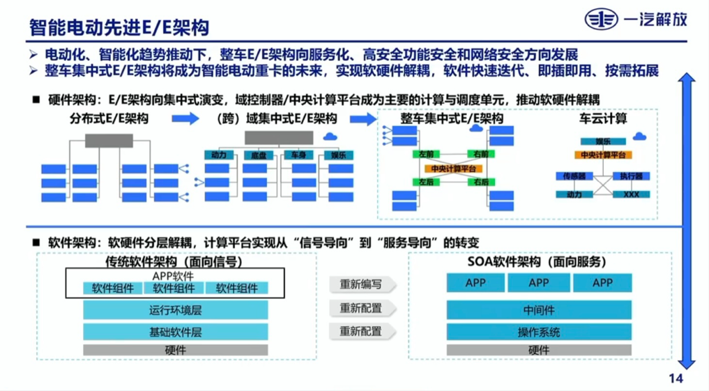 一汽解放:商用车电动化趋势下的智能驾驶思考