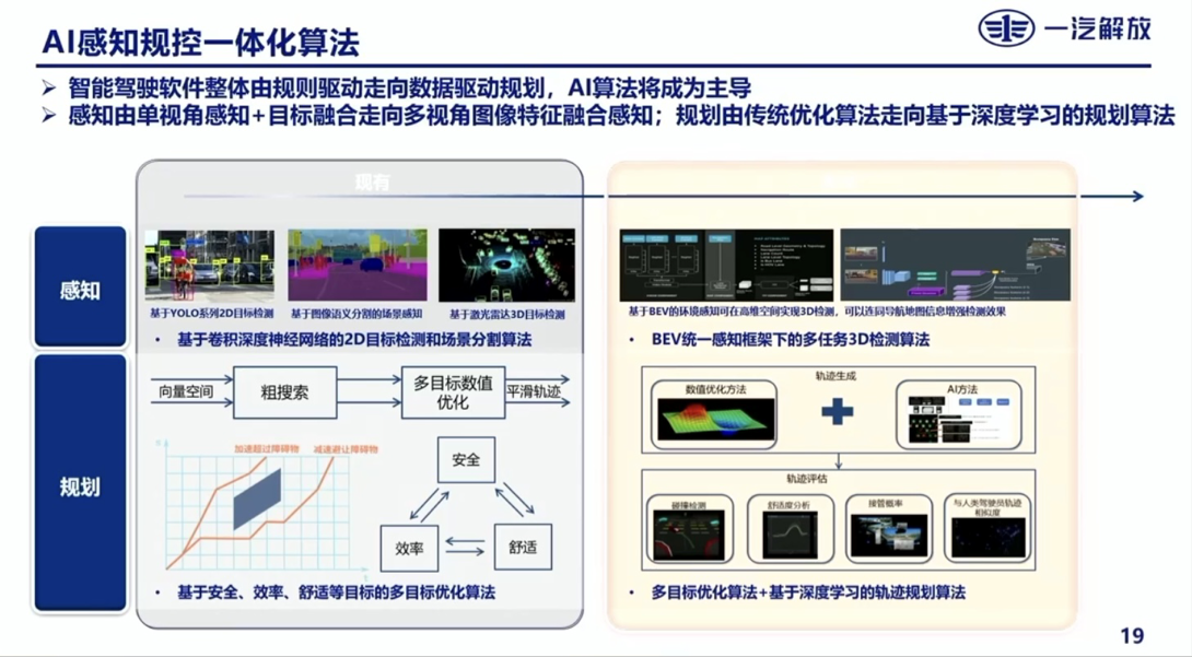 一汽解放:商用车电动化趋势下的智能驾驶思考