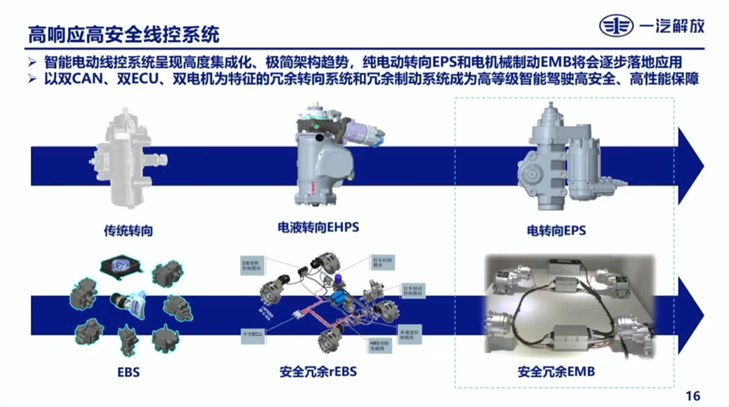 一汽解放:商用车电动化趋势下的智能驾驶思考