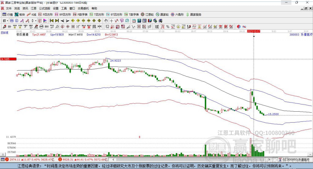 300003乐普医疗赢家极反通道工具 300003乐普医疗赢家极反通道工具