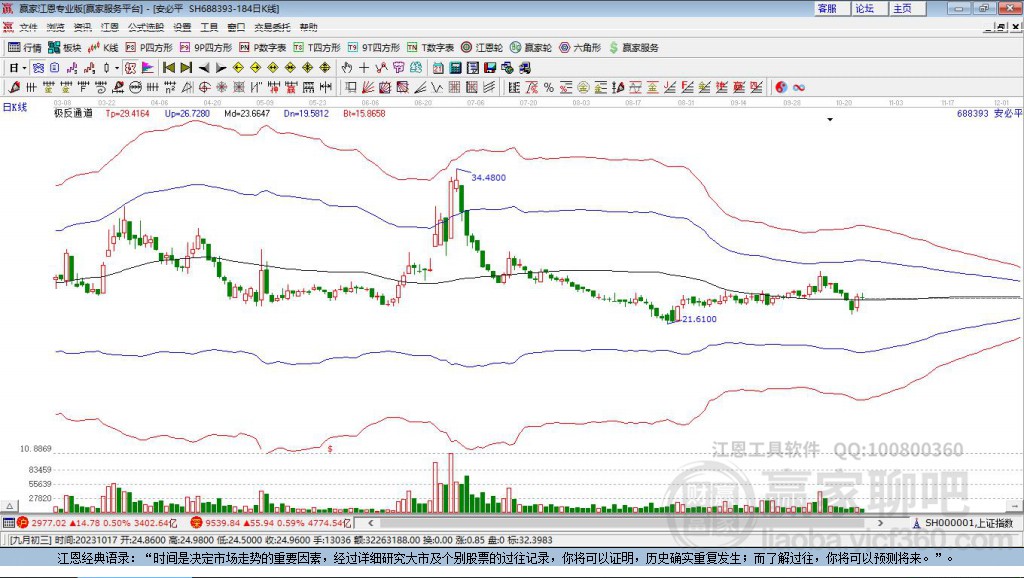 688393安必平赢家极反通道工具 688393安必平赢家极反通道工具